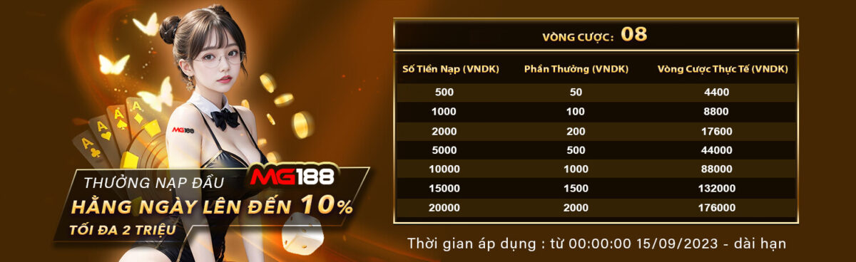 Các chương trình khuyến mãi nhà ở hạng Manbetx (giảm giá, phần thưởng) - Manbetx