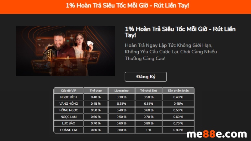 Xo88 đang tặng khoản tiền thưởng chào mừng trị giá 88000 đô la cho các thành viên mới - Xo88